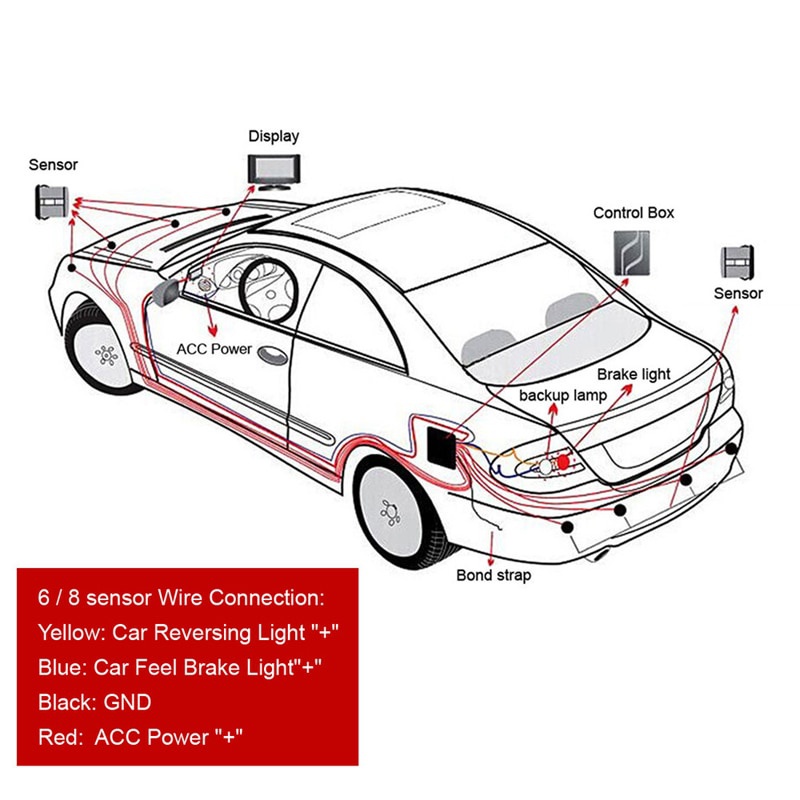 Hệ thống Radar cảm biến đậu xe với 4 cảm biến cho xe hơi