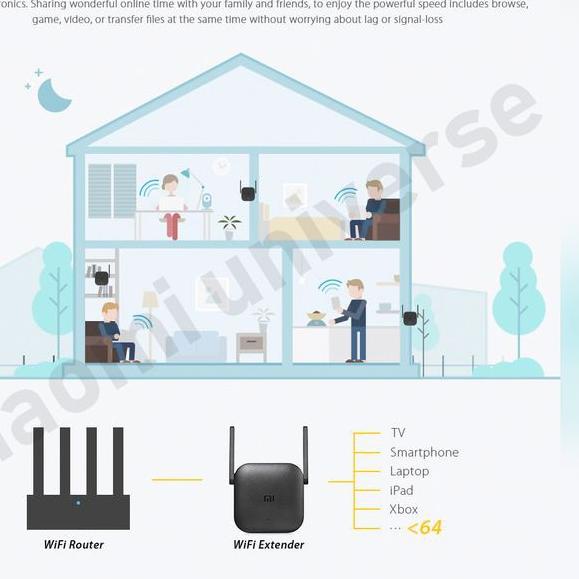 ♀ Thiết Bị Khuếch Đại Tín Hiệu Wifi Xiaomi 300Mbps Với 2 Ăng Ten R03 ☆