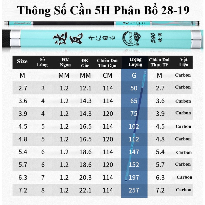Cần câu đơn câu đài Dawa Qianri 4H 5H 6H siêu bền siêu nhẹ