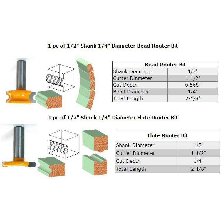 Bộ 2 mũi phay gỗ ghép âm dương bán nguyệt, cốt 12.7mm