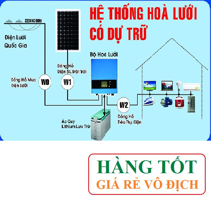 Tấm 54 x 81cm pin năng lượng mặt trời Mono 18v-80w