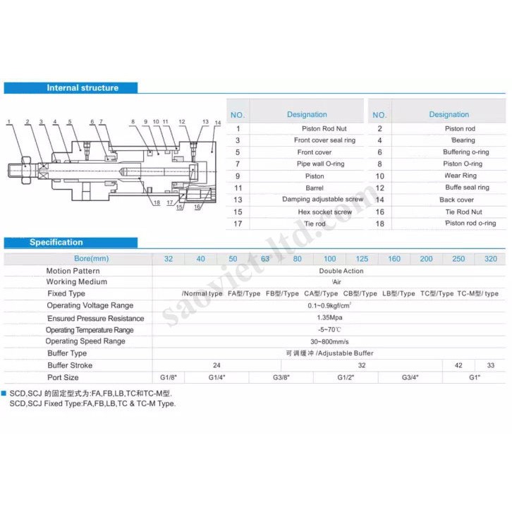 Xi Lanh Khí Nén SC 80 Hành Trình 25,50,75,100,125,150,175,200,250,300,400.