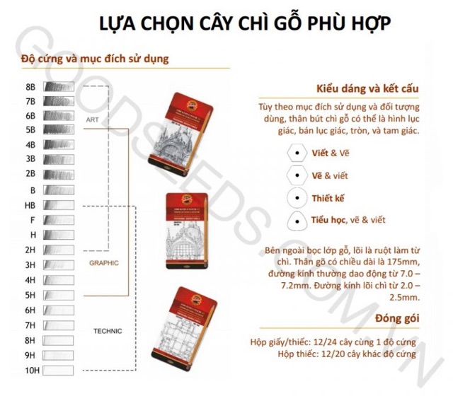 [Mã LIFEBOOK1 giảm 30K đơn 150K] Hộp 12 bút chì Tiệp KOH-I-NOOR 1500 HB,2B,3B,4B,5B,6B (Hàng chính hãng)