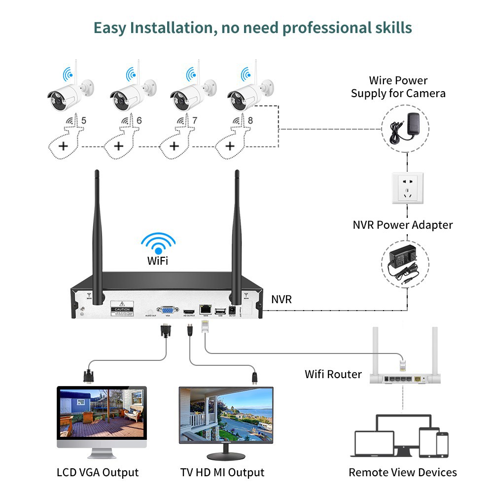 Trọn bộ 4 camera không dây WIFI 1080P chuẩn nén hình ảnh H265+ Nhận dạng khuôn mặt AI - Ổ cứng 500G - Phụ kiện