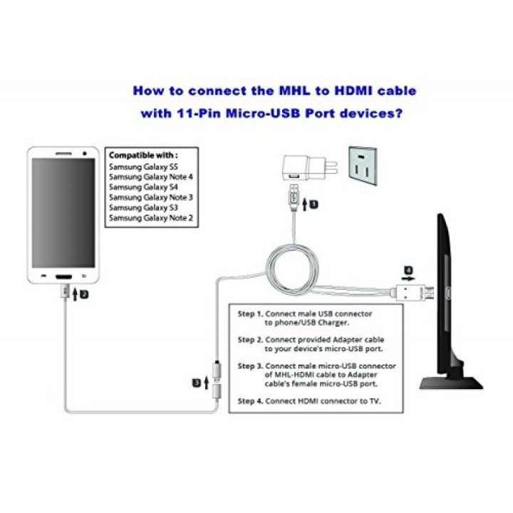 Dây Chuyển Đổi Tín Hiệu Từ Điện Thoại Lên Tivi Hdmi Mhl Kit