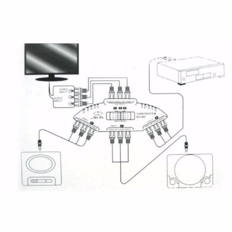 Thanh lý Bộ gộp hình ảnh âm thanh 3 cổng vào 1 cổng ra RCA (Đen) - dc775