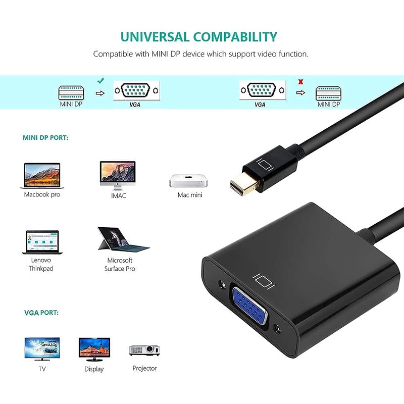 Cổng Chuyển Đổi Mini DisplayPort Sang VGA, Cổng DP Mini DP Sang VGA (Thunderbolt) Cho ThinkPad SurfacePro PC