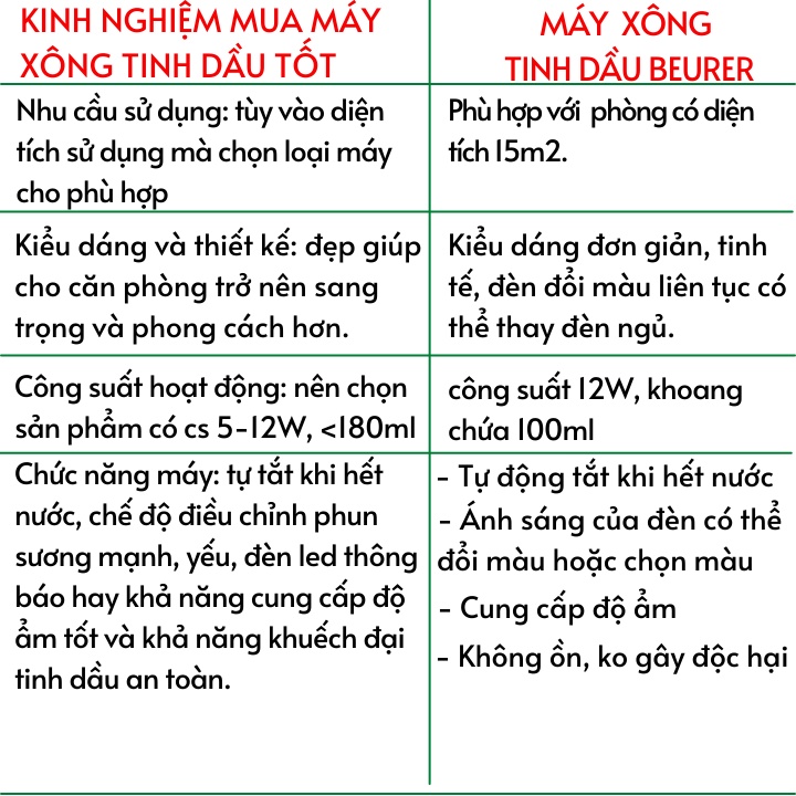 Máy xông tinh dầu phun sương tạo ẩm Beurer LA30- Phun khuyếch tán tinh dầu phòng ngủ đuổi muỗi, thơm phòng, chính hãng