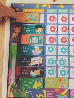 Sơ đồ tư duy mindmap