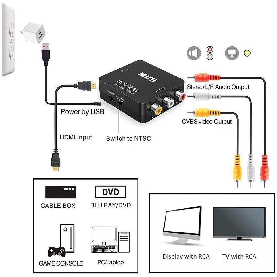 Bộ Chuyển Đổi Hdmi Sang Rca Hdmi Sang Av 1080p Hỗ Trợ Ntsc Pal Cho Tv Box / Old