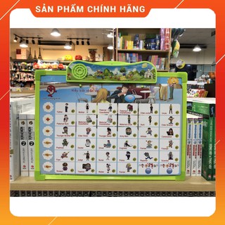 Bảng Thông Minh Có Giọng Nói Dậy Trẻ Chữ Cái, Số (Tiếng Anh, Tiếng Việt)