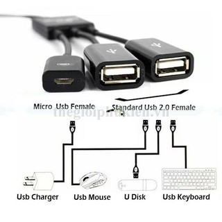 CÁP CHIA CỔNG OTG  MICRO USB RA 3 CỔNG USB