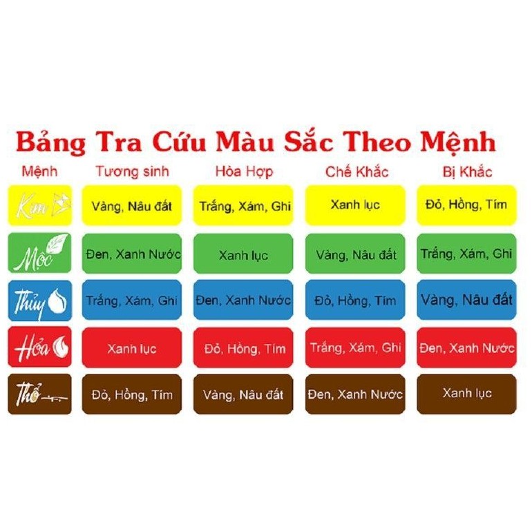 Đĩa Bi Cầu Thất Tinh Phong Thủy