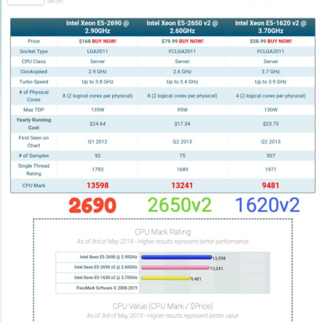 Cpu intel Xeon E5 2690, E5 2689 , E5 2650v2 - 8 nhân 16 luồng siêu mạnh ~ i5 8500