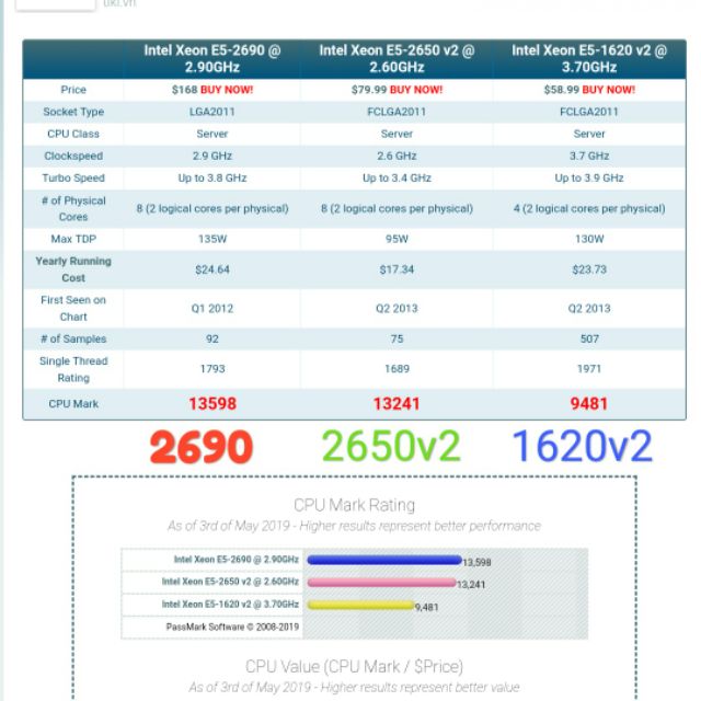 Cpu intel Xeon E5 2690, E5 2689 , E5 2650v2  2670v2 2696v2  - 8 nhân 16 luồng siêu mạnh ~ i5 8500