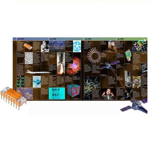 Sách - DK Science - Thuyết Minh Trực Quan Nhất Về Khoa Học