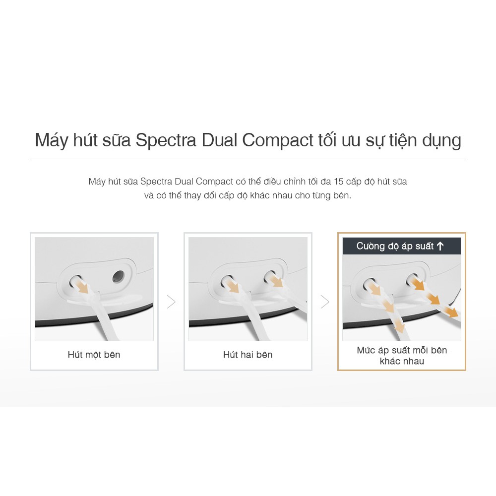 (MẪU MỚI NHẤT) Máy hút sữa điện đôi Spectra Dual Compact