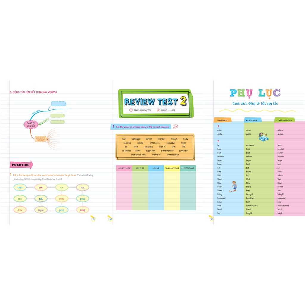 Sách Tự Học Ngữ Pháp Tiếng Anh Qua Mindmap Tập 1