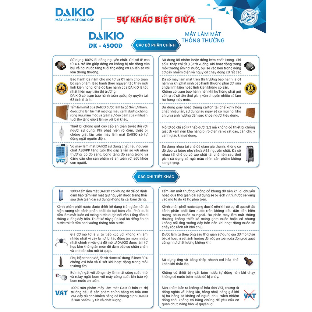 Quạt điều hòa hơi nước DAIKIOSAN DKA-4500D