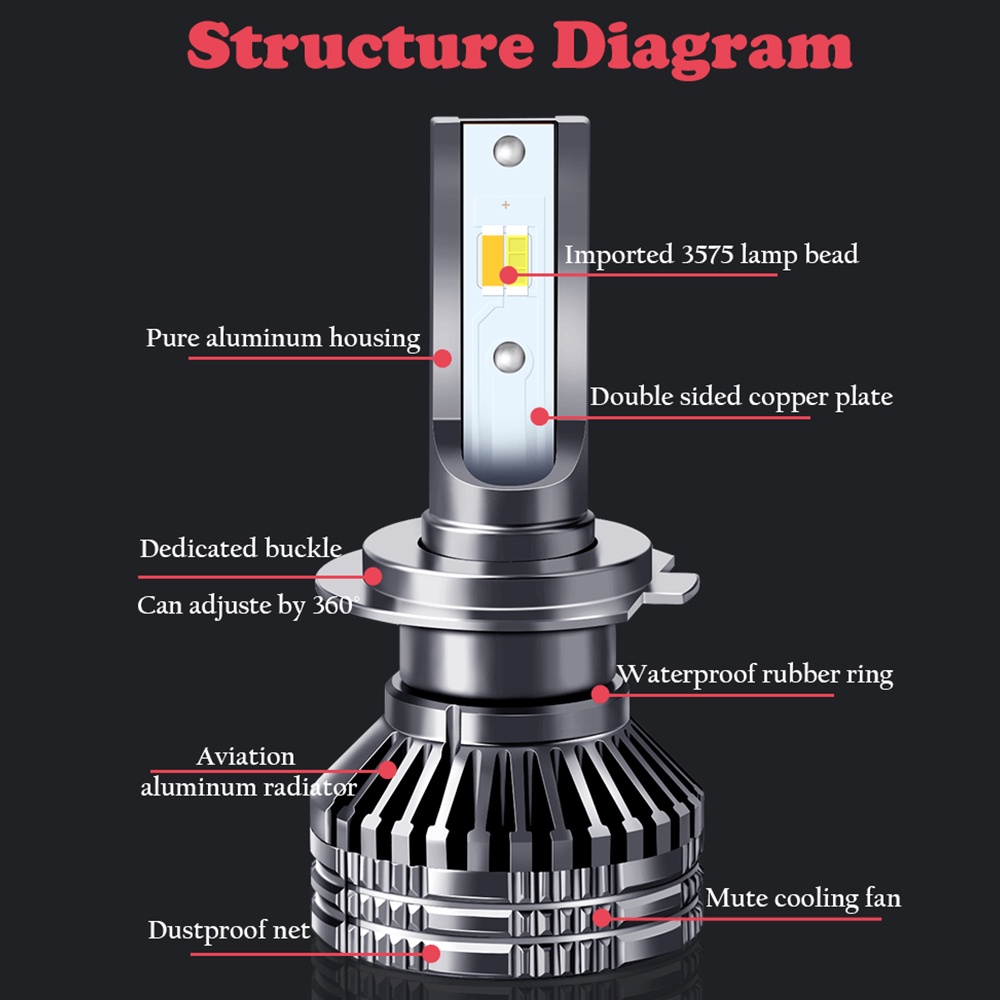 2 Bóng H11 Đèn Pha LED Xe Hơi 3 Màu 12000LM H4 H1 H7 H8 9005 HB3 9006 HB4 3000K 4500K 6000K