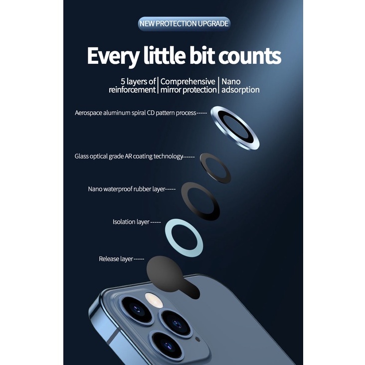 Miếng Dán Bảo Vệ camera Chống Rơi Vỡ Cho iphone 15 14 / 13 / 12 / 11 pro max 14plus 15plus 13mini 12mini hd