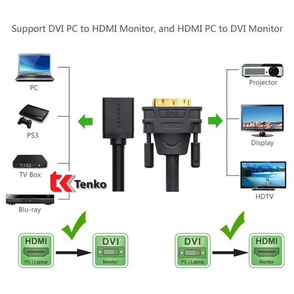 Cáp Chuyển Đổi DVI To HDMI Ugreen 20118