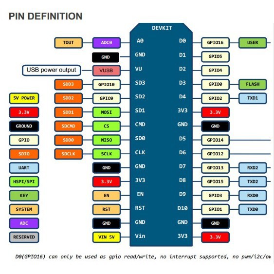 Module Node MCU ESP8266 (CH340) nạp sẵn code pzem - 004T