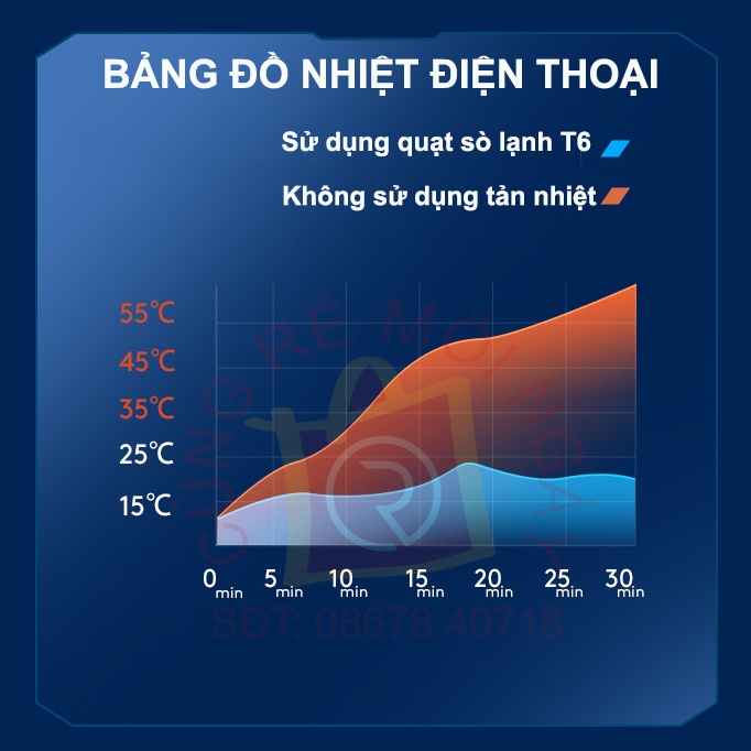 Quạt tản nhiệt điện thoại sò lạnh T6 có dây sạc chuyền - Quạt tản nhiệt sò lạnh bán dẫn làm mát tức thì tăng hiệu năng