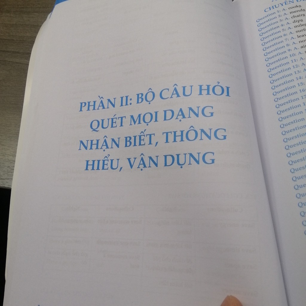 Sách - Combo 4 cuốn Cấp tốc 789+ Tổng ôn thi THPT Quốc Gia (Toán + Lí + Hóa + Anh) - 2021