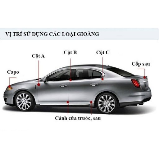 Cuộn 5m Gioăng Cao Su, Nẹp Viền Cửa Chữ U Lõi Thép Chống Va Đập Trầy Xước Cánh Cửa Ô Tô