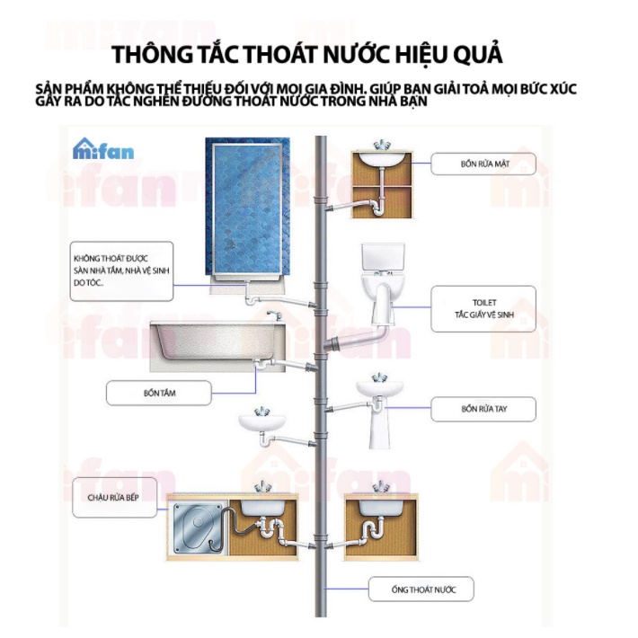 LOẠI CỰC MẠNH 150gram Xuất Hàn, Bột Thông Cống PIPEMAN -Thông Tắc Cống, Đường Ống Bồn Cầu Bồn Rửa Mặt Lavabo Toilet