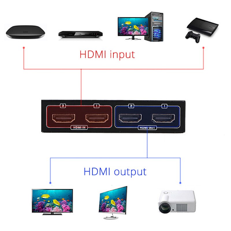 Bộ Chia Cổng HDMI Switch 2 Vào 2 Ra MT-VIKI MT-HD2-2