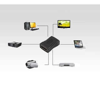 ĐẦU HDMI NỐI DÀI HDMI UNITEK Y-A013