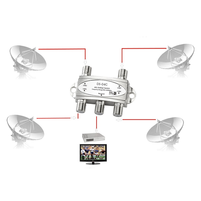 Công Tắc zzz Mạch Giảm Cân Thấp 4x1DiSEqC 950-2400