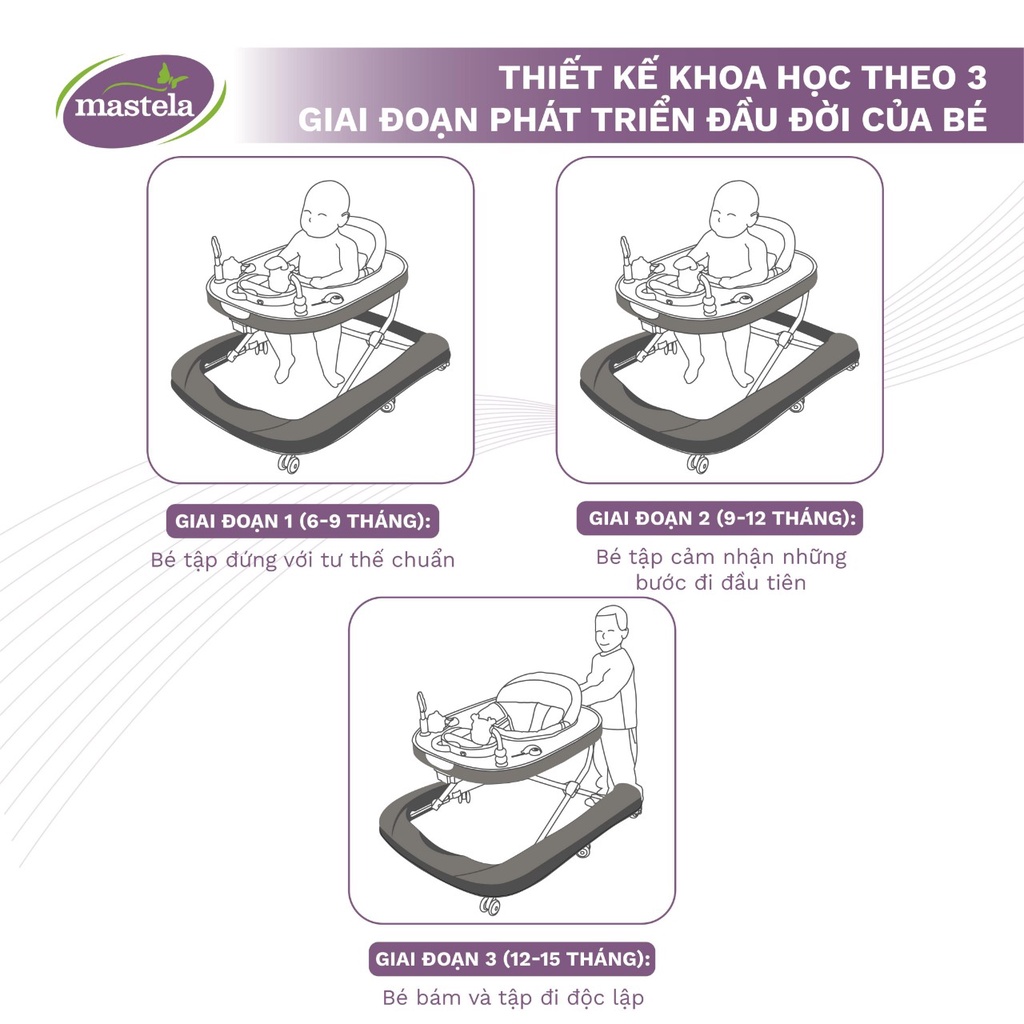 Xe tập đi - tập đứng 3 giai đoạn Mastela W1508