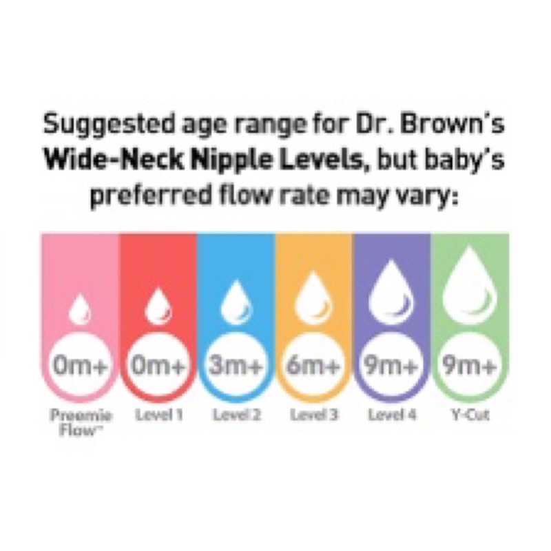 Set 2 ty bình DR BROWN’S cổ hẹp (chính hãng)