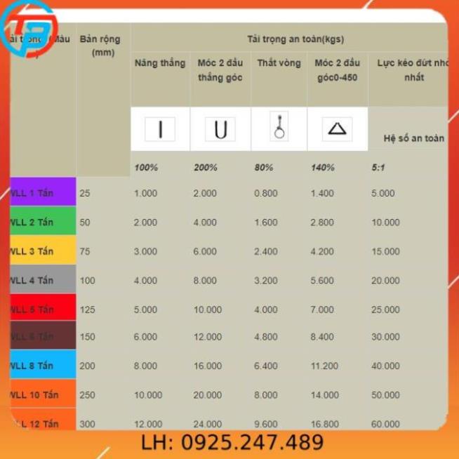 Dây cáp vải cẩu hàng 2 Tấn - bản 50mm - Hệ số 5:1 - 6 Mét CÁP THÉP Thái Bình VinàN