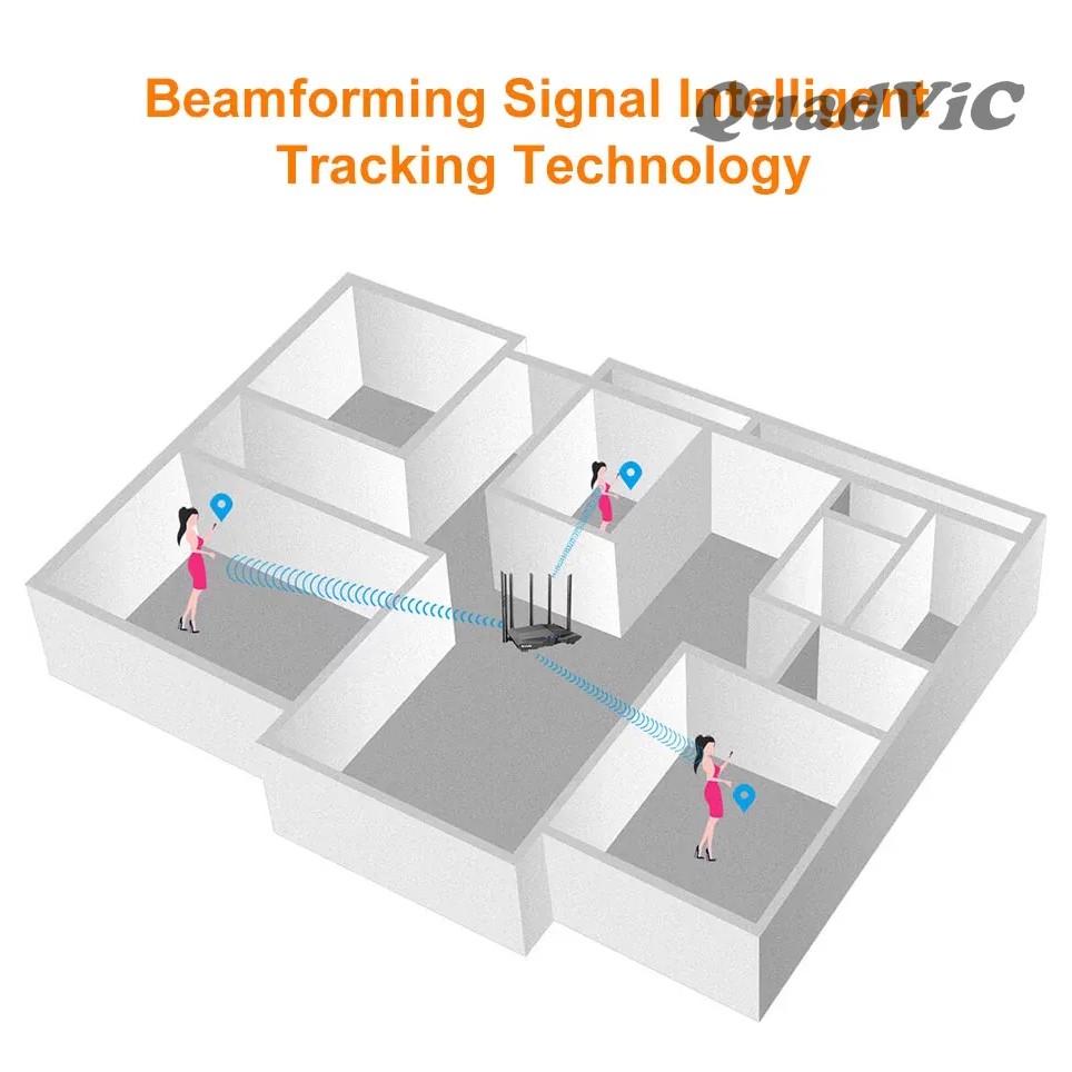 Router và Repeater đa năng Bộ Phát Wifi AC7 Tenda 1200 Mbs Dual Band 2.4Ghz và 5 Ghz 5 Râu Xuyên Tường + Dây Nguồn N168