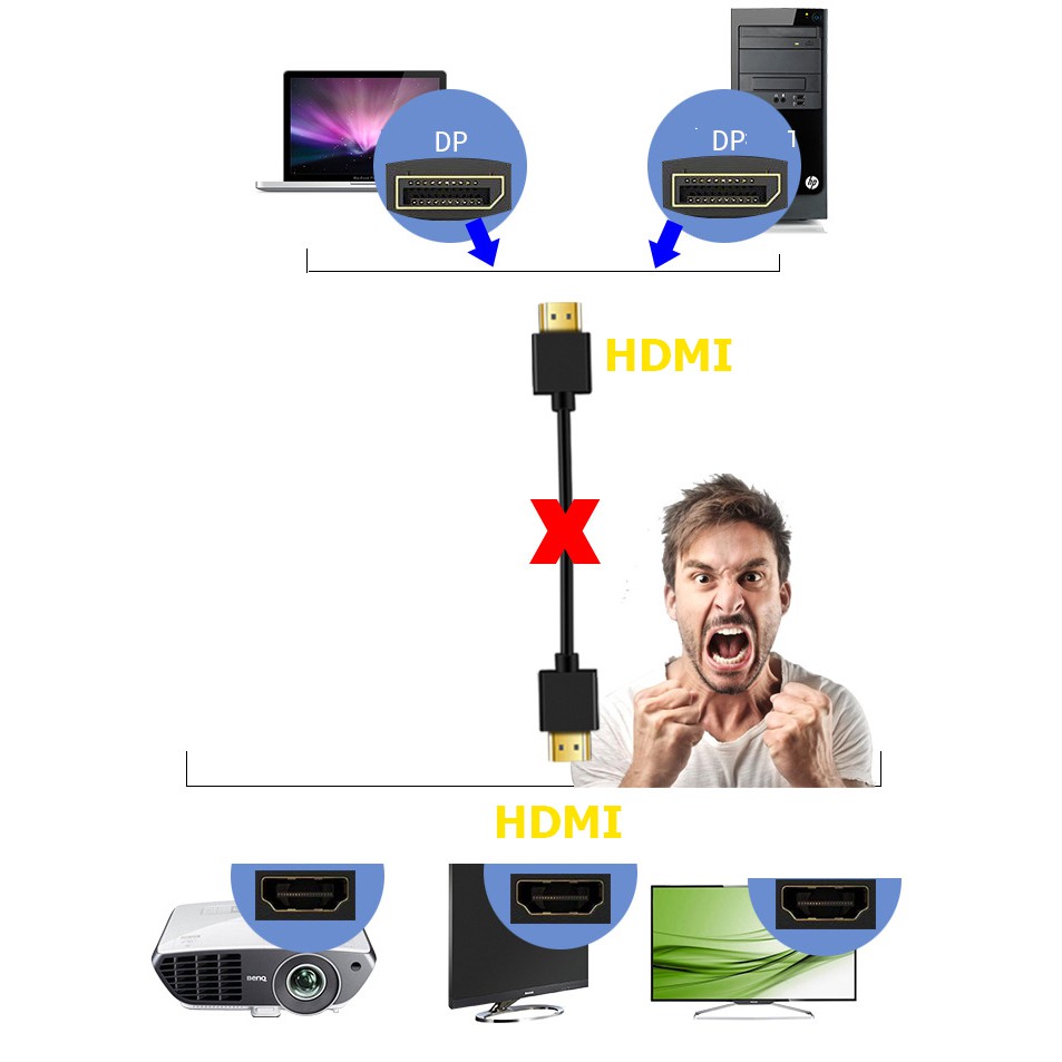 Đầu chuyển Displayport ra HDMI hỗ trợ 4K - Jinghua S128