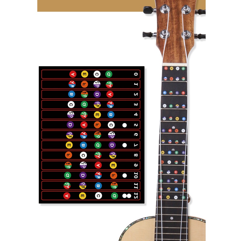 Set 10 Miếng Dán Ghi Chú Cho Đàn Ukulele