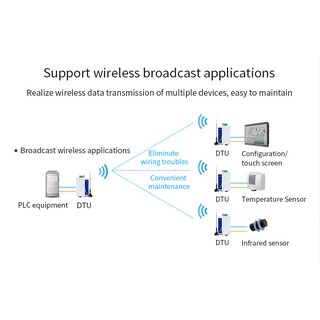 Bộ thu phát dữ liệu RF Lora 1000m E95-DTU 400F20 Lora Modem