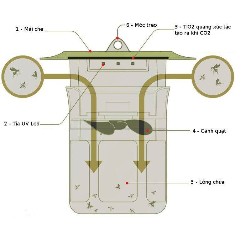 Máy bắt muỗi và diệt côn trùng UVled Moscom Mosclean Hàn Quốc (MQ-HN) (Đèn bắt muỗi)