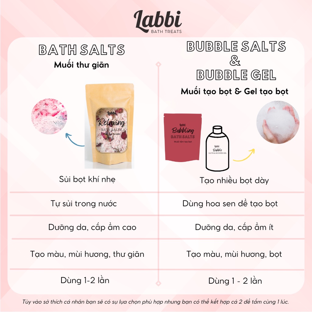 ROSE DUST [Labbi] Relaxing Bath Salt / Muối thư giãn dưỡng da