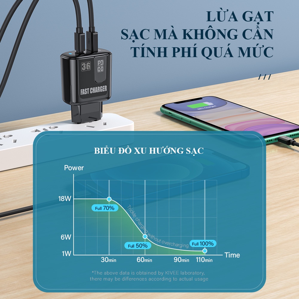 Sạc nhanh 36w cổng kép USB QC3.0 và PD, thích hợp cho điện thoại di động, pin sạc dự phòng, máy tính bảng đầu sạc nhan