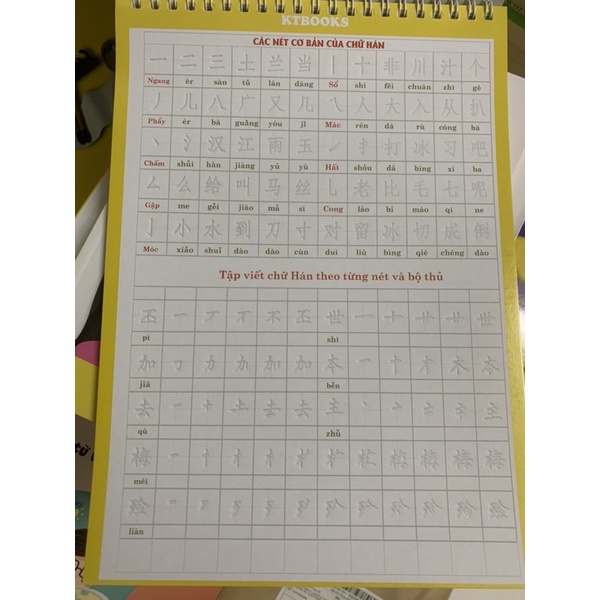 Sách - Combo: Bộ Luyện Chữ Hán Thần Tốc (tập 1+2)(Có AUDIO NGHE) + Giải Nghĩa 6768 Từ Vựng Tiếng Hán