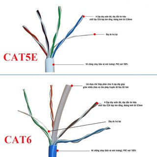 Dây cáp mạng CAT 6 HT-CABLE UTP [55 - 100 Mét]