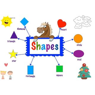 sơ đồ mindmap tiếng anh