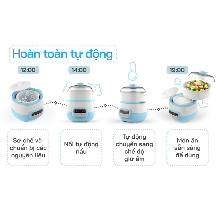 Nồi chưng yến, hầm, nấu cháo 1,6 Lít hẹn giờ A300