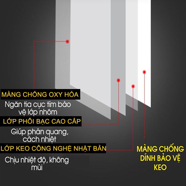 Băng keo chống thấm cho mọi loại bề mặt, tiện ích, keo chống dột - LOKING