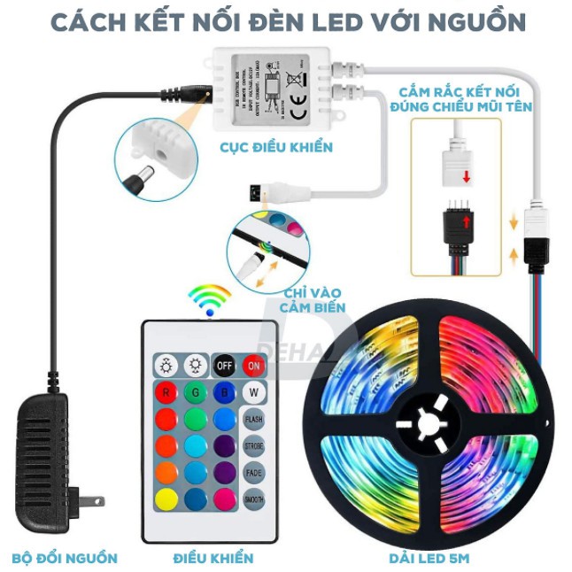 Bộ Nguồn Adapter 12V-5A, 12V-3A, 12V-2A (DC) Cho Đèn Led Trang Trí 5050 RGB 3528 RGB